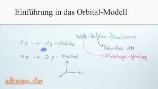 Das Orbitalmodell  Einführung neue Version [upl. by Acisset343]