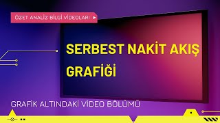 SERBEST NAKİT AKIŞ GRAFİĞİ [upl. by Mayrim]