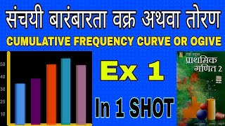 Cumulative frequency curve or ogive  Statistics  class 10 Maths  Bharti bhawan [upl. by Aihselef]