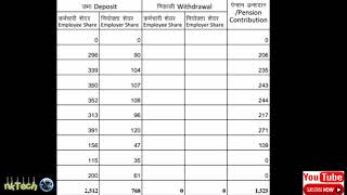 how to calculate member passbook  pf contribution calculate [upl. by Denten]