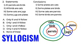 Logical Reasoning  SYLLOGISM Tricks [upl. by Esereht432]