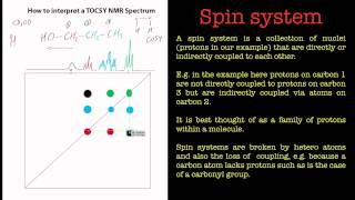 Introduction to TOCSY NMR Spectroscopy [upl. by Netsruk]