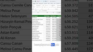 Excel’de Maaşa Gelen Zam Oranını Hesaplama excelpratik exceltips exceldersleri exceltricks [upl. by Eulalie]