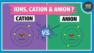 what is an Ion  Cation and Anion  Chemistry [upl. by Anwaf]