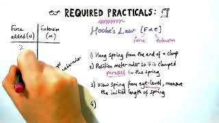 Hookes Law  REQUIRED PRACTICAL GCSE Physics Paper 2 [upl. by Beghtol]