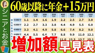 【2024年最新】60歳以降働くと年金はいくら増額する？年金額早見表と簡単な計算方法を紹介！【経過的加算報酬比例部分在職定時改定】 [upl. by Sheepshanks]