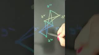 Complete Bipartite Graph [upl. by Enelav]