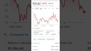 Mukesh Ambanis Stock💰💰 August Rush stockampSlipping Away Stock🚀🚀 [upl. by Akenahs]