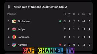 Goooooal Namibia vs Zimbabwe 01 all goal Results highlights October 10 2024 full matc [upl. by Nahtaoj694]