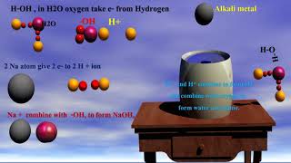 Reactivity of alkali metal and alkaline earth metals towards water [upl. by Arodnap]