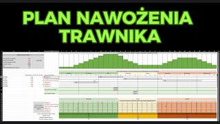 Plan nawożenia przydomowego TRAWNIKA [upl. by Omor]