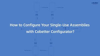 How to Configure Singleuse Assemblies with Cobetter Configurator [upl. by Nollek]