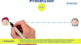 Protección [upl. by Antonie]