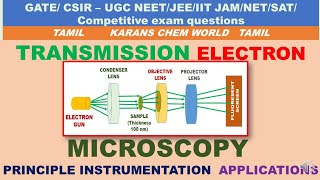 Tamil Animated TRANSMISSION ELECTRON MICROSCOPy PRINCIPLE INSTRUMENT uses Atomic level resolution [upl. by Ruthe428]