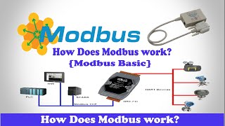 Modbus  How Does Modbus work  Modbus Tutorial [upl. by Adnavoj]