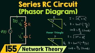 Phasor Diagram of Series RC Circuit [upl. by Rawna464]