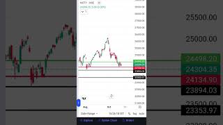 Tomorrow nifty 50 the black line is target for downtrend and there is notargetforuptrend niftyfifty [upl. by Ldnek58]