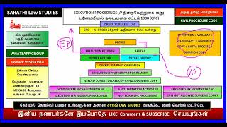 EXECUTION PETITION IN CPC  ORDER 21 RULE 1  106  EP IN TAMIL  CPC  நிறைவேற்றுகை மனு [upl. by Ehsrop]