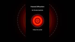 Fresnel diffraction circular aperture [upl. by Appleby4]