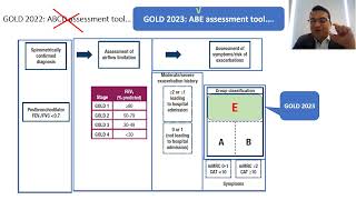 The GOLD 2023 COPD Guidelines What is new in it [upl. by Bumgardner]