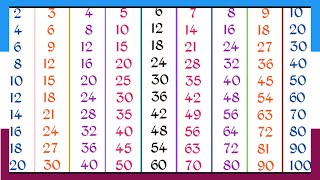 Hindi pahade  2 se 10 tak hindi mein pahade  multiplication tables [upl. by Ehcnalb543]