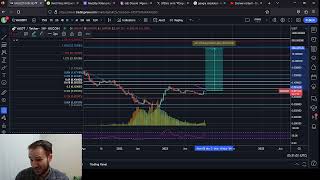 VAI Vaiot Price Prediction [upl. by Jamal384]