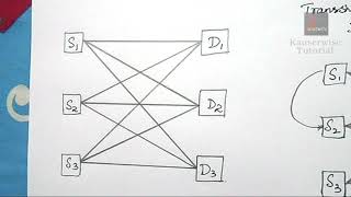 1Transshipment ProblemSources amp Destinations Acting as Transient NodesOperations Research [upl. by Iggie]