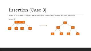 2 3 TREES  Search Insertion and Deletion [upl. by Winifred503]