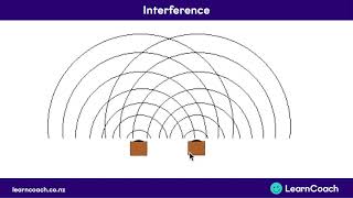 NCEA Physics L2 Waves Interference [upl. by Shaina]