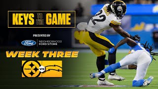 Coach Mike Tomlins keys to winning the game against the Chargers  Pittsburgh Steelers [upl. by Talley761]