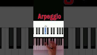 Piano Beginner Tips Arpeggio [upl. by Nylahs]