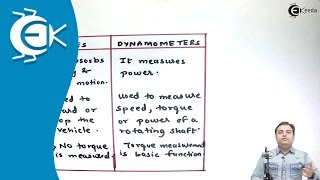 Comparison Between Brakes and Dynamometers  Theory of Machine [upl. by Euqinom827]