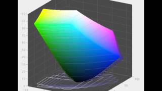 ASUS PB238Q  Screen Gamut in Standard Mode vs sRGB [upl. by Melanie]