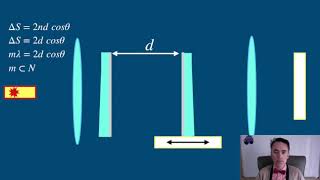 Optics The FabryPérot interferometer [upl. by Pike]