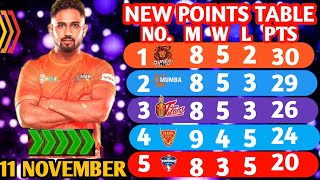 PKL Points Table 2024 After MUMBAI VS UP Match  Pro Kabaddi Season 11 Points Table [upl. by Swen]