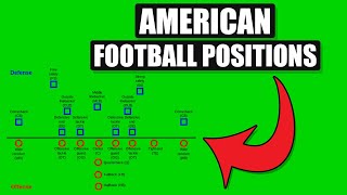 American Football Positions Explained  Offense amp Defense [upl. by Nelehyram]