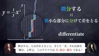 積分で面積が求まるのはなぜ？ー定積分をイメージでとらえる [upl. by Sexela]