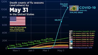 Coronavirus in Brazil the US and the world May 31st update [upl. by Iny37]