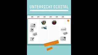 Digitale Unterrichtseinheit »Tarifvertrag« [upl. by Eenalem]