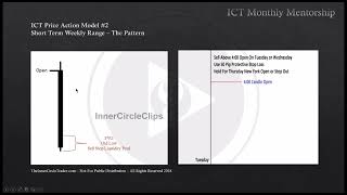 ICT Charter Price Action Model 2  Weekly Range Power Of 3 [upl. by Nealey884]