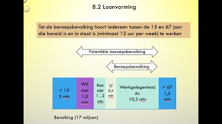 137 Loonvorming deel 1 H82 [upl. by Corrianne356]