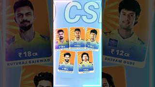 All IPL Teams Retained Players 2025 shortvideo ipl [upl. by Ynitsed]