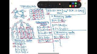 Traveling Salesman Problem  Design and Analysis of Algorithms Dr D Rajalakshmi ASPCSE RMDEC [upl. by Cristabel]