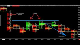 Day  23  Institutional Trading Strategies How Institutions Use Market Profile amp Order Flow [upl. by Daffy90]