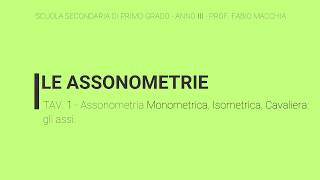 III  Tav 01  Le Assonometrie Monometrica Isometrica Cavaliera Gli assi [upl. by Eenej]