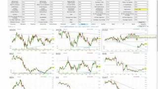 Scanning the market for high probability trade setups [upl. by Carolann221]