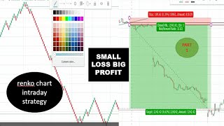 renko chart intraday strategy for banknifty  renko chart patterns trading strategy [upl. by Earvin]