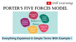 Porters Five Forces Model  Easy explanation of five forces in detail with example  📚 [upl. by Octave]