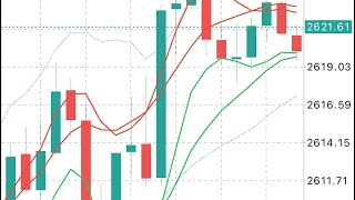 XAUUSD and EURUSD Signals Forecast Outlook Potential Trade Gold [upl. by Lorelle]