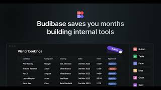 GitHub  Budibasebudibase Low code platform for building business apps and workflows in minutes [upl. by Yacano]